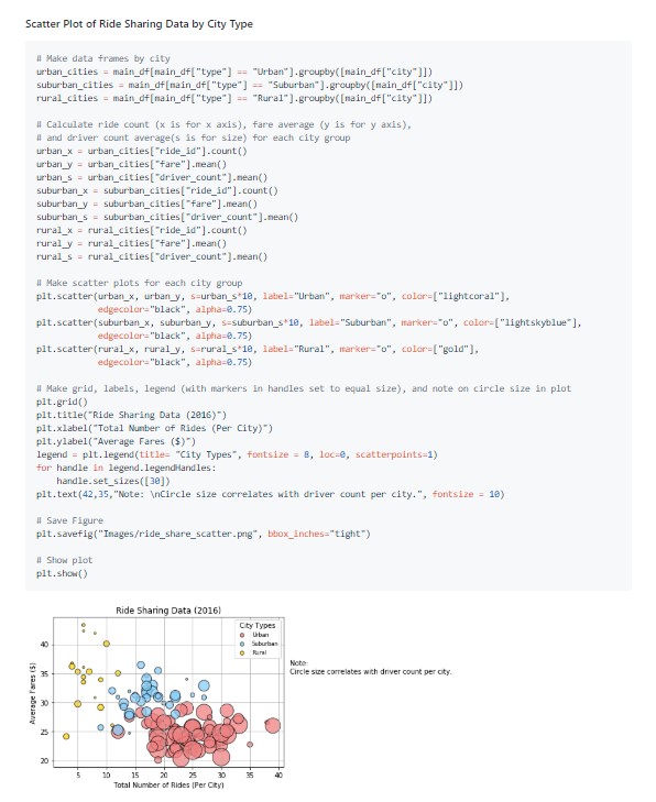 rideshare-analysis-scatter-plot