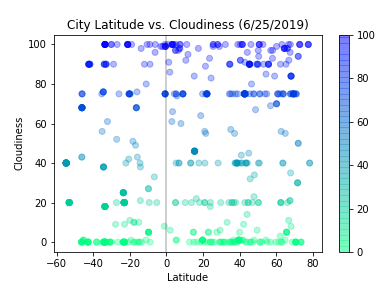 latitude-vs-cloudiness-scatter-plot