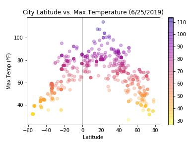 latitude-vs-temperature-scatter-plot